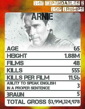 The Expendables Top Trumps - Arnie