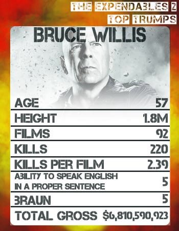 Bruce Willis Top Trumps