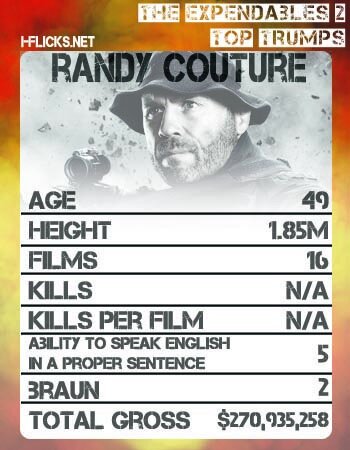 Randy Couture Top Trumps