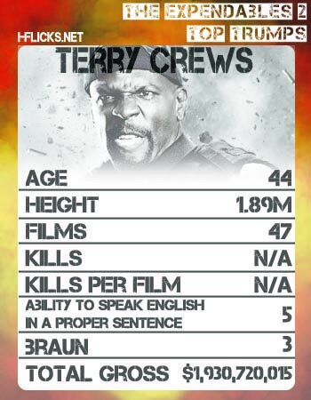 The Expendables Top Trumps