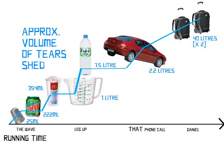 The Impossible Cry-O-Meter