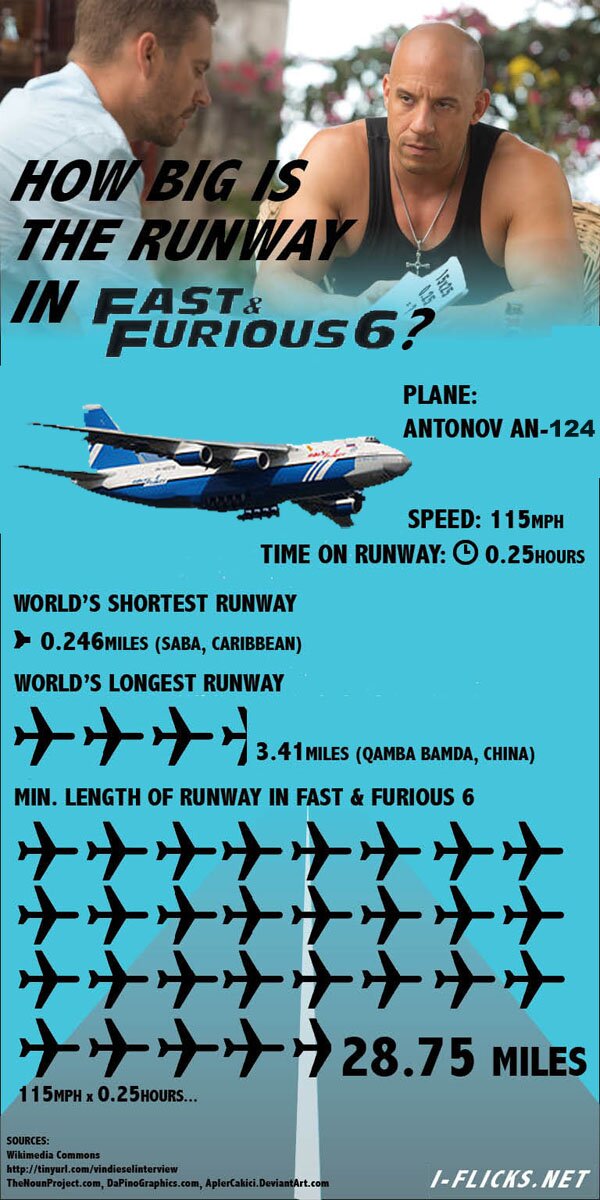 Fast & Furious 6 runway