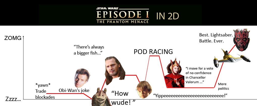 Star Wars Episode I The Phantom Menace 3D vs 2D Comparison Guide