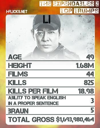 Jet Li Top Trumps