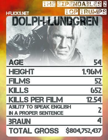 The Expendables 2 Top Trumps