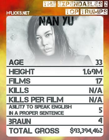 The Expendables 2 Top trumps