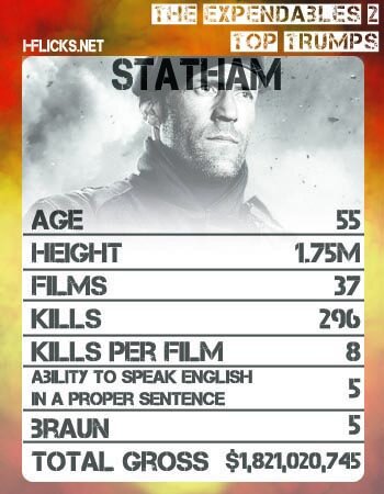 Jason Statham Top Trumps