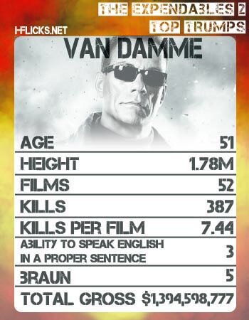 Van Damme Top Trumps